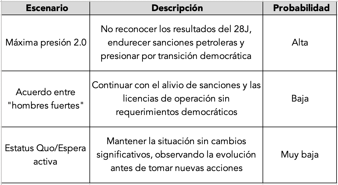 Escenarios USA-Vzla. Trump II